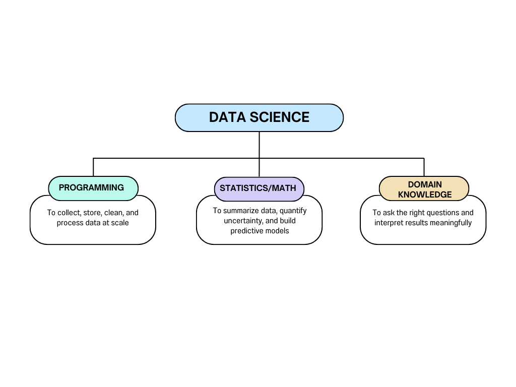 data science